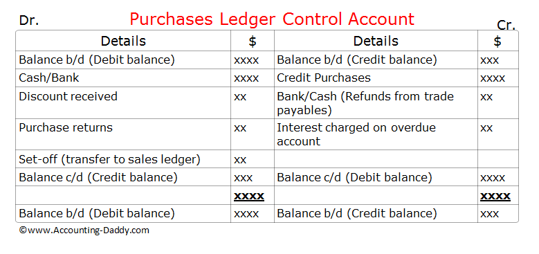 Purchases Ledger Control Account